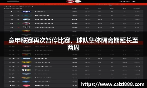 意甲联赛再次暂停比赛，球队集体隔离期延长至两周