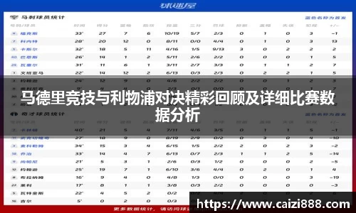 马德里竞技与利物浦对决精彩回顾及详细比赛数据分析